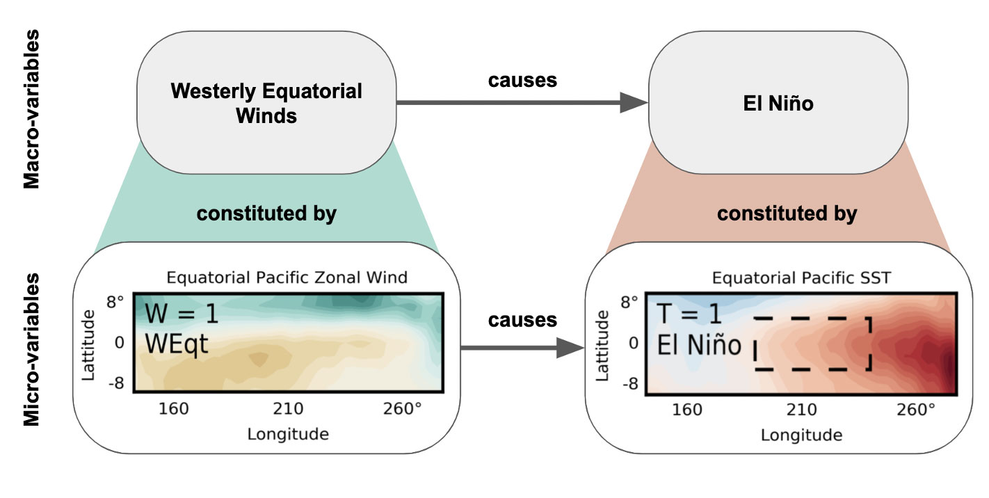 causes diagram