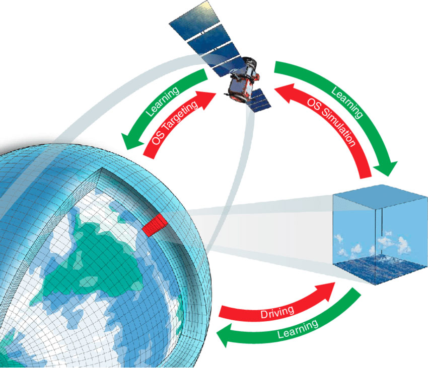 climate computing