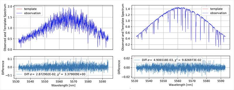 Stellar Spectrum